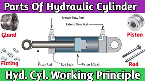 ldoe hydraulic parts|Hydraulic Parts .
